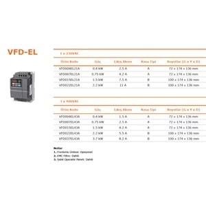 Delta VFD022EL43A ,EL-2.2kw/380v Ac Motor Sürücü